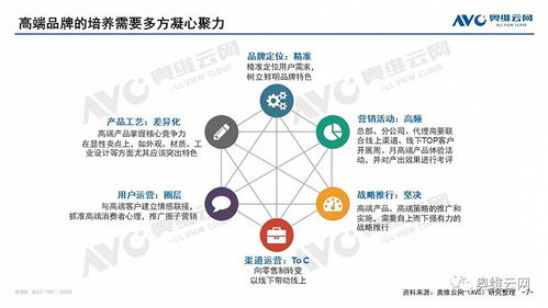 論洗衣機(jī)市場的高端之道 以價(jià)值創(chuàng)新引領(lǐng)消費(fèi)升級(jí)