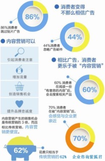 2017年邵陽市場營銷策劃 洞察本地廣告市場發(fā)展趨勢與應(yīng)對(duì)策略